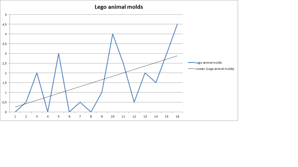 Lego animals.png