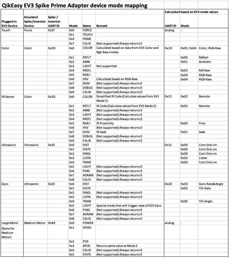 717553588_QikEasyAdapterDeviceModeMapping.jpg.441f24fd9fc207ae2a4cf4e2e3c963c9.jpg
