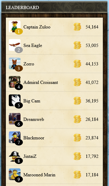 Click to view full leaderboard
