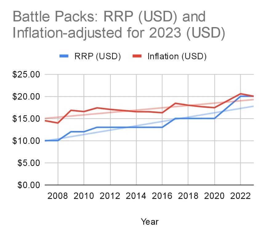 Battle Pack Price Graph.jpg