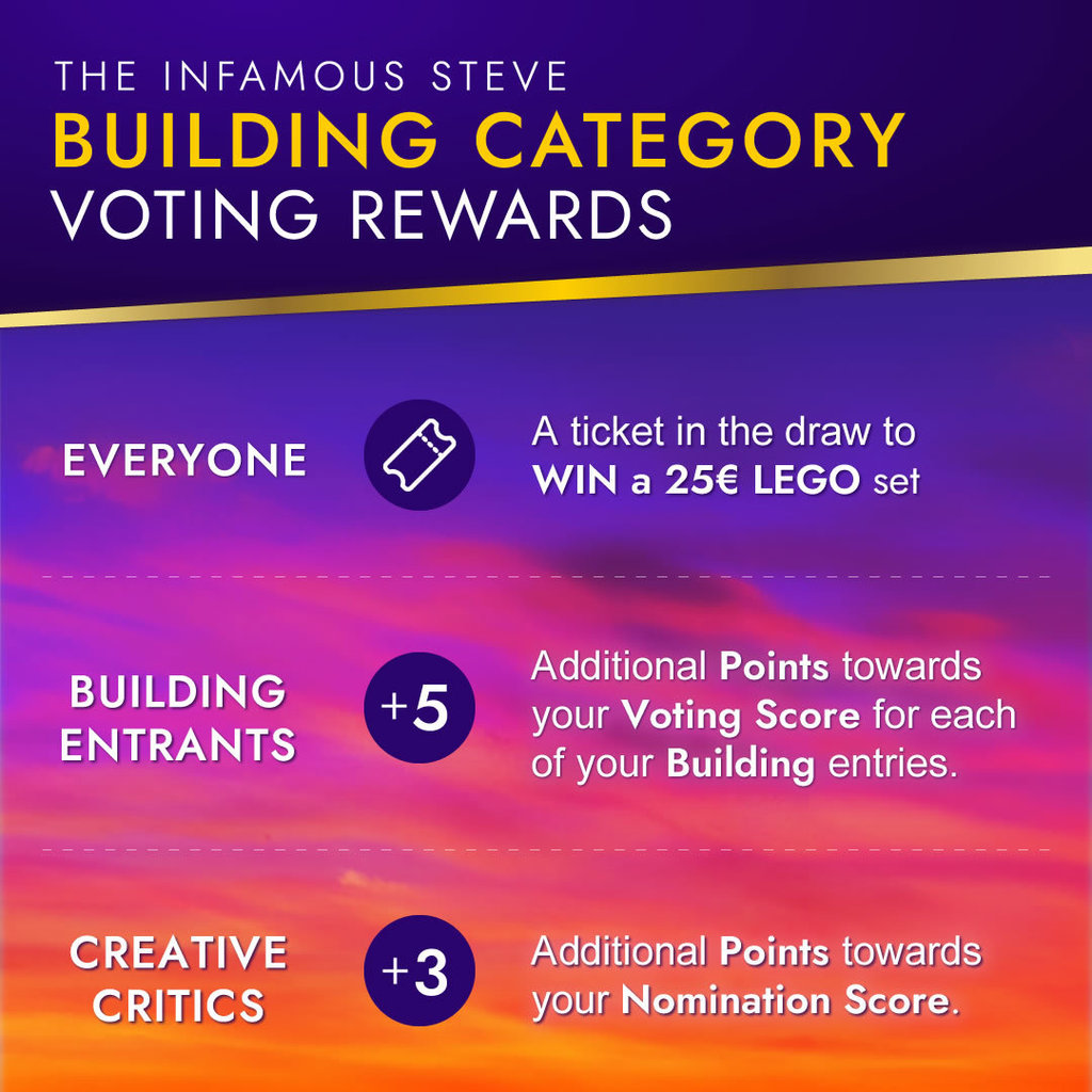 Forum-Infamous_Steve_Contest-Vooter-Building_Rewards.jpg
