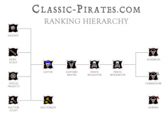 Pirate Rank Diagram 1.4