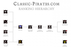 Pirate Rank Diagram 1.3