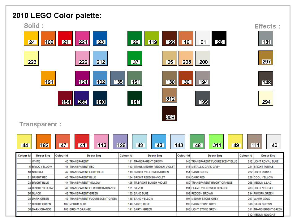 Official Colour Chart