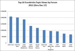 Top 10 EB Topic Views 2011