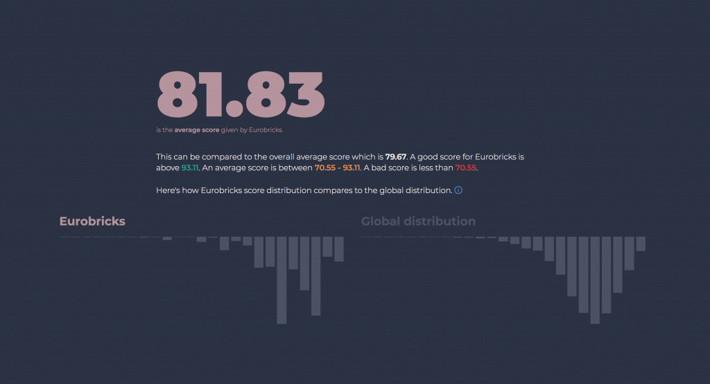 eurobricks-review-statistics.thumb.png.540935097e6880d2c7b6f58b180a6023.png